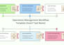 help startups organize their operations system